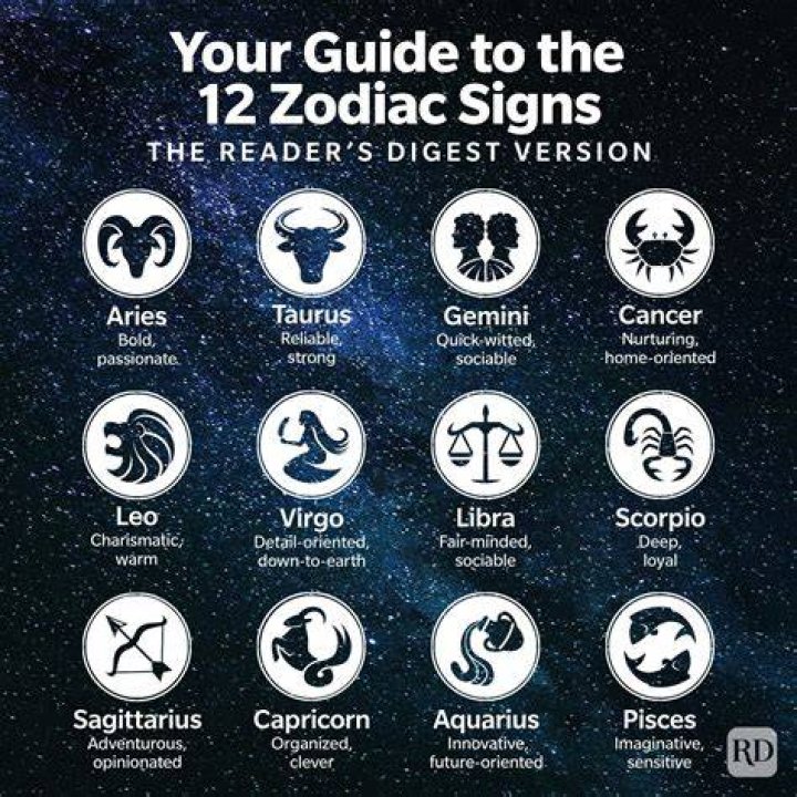 December 12 Horoscope and Zodiac