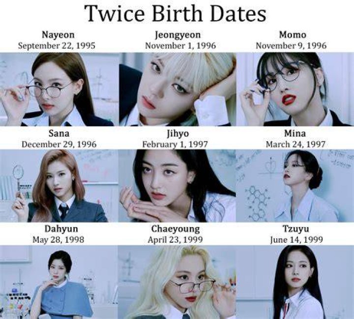 Nayeon - Age, Family, Bio
