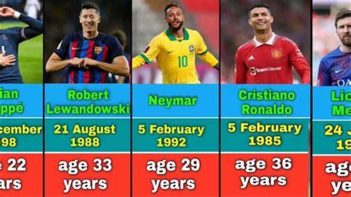 Sagittarius Soccer Players | Famous Birthdays